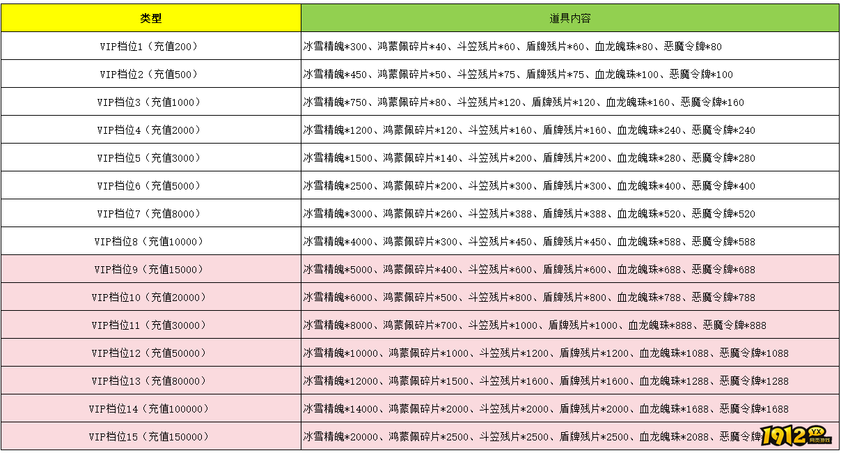 1912yx《霸者归来》冰雪线下累充活动